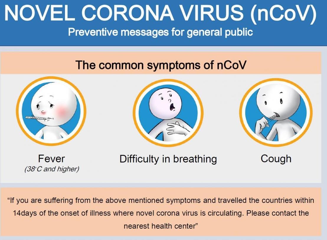 Symptoms of Corona Virus